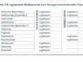 Morbus Crohn: Medikamente Überblick & moderne Therapien