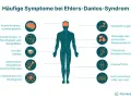 Ehlers-Danlos-Syndrom Diagnose: Ihr Wegweiser