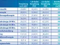 Privatrezept Physiotherapie: Gültigkeit & Fristen für Privatpatienten