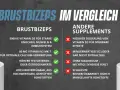 Vergleich von BrustBiceps Vitamin D3+K2 mit anderen Supplementen, mit Produktabbildungen und Listen von Vor- und Nachteilen.