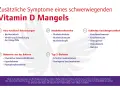 Vitamin-D-Mangel: Symptome erkennen & Risikofaktoren verstehen