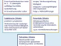 Glutenintoleranz: Symptome erkennen & Diagnose-Tipps für Sie