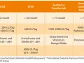 Vitamin D Dosis berechnen: So geht's sicher & effektiv