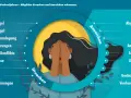Depression: Körperliche Symptome erkennen & verstehen