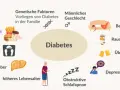 Diabetes insipidus Diagnostik: Symptome, Tests & Ursachen erklärt