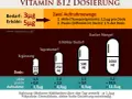 Vitamin B12 richtig einnehmen: Dosierung, Zeitpunkt & Formen