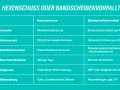 Vergleichstabelle: Ursachen, Schmerzart, Dauer und Behandlung von Hexenschuss und Bandscheibenvorfall.