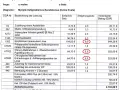Was kostet ein Privatrezept? GOÄ-Ziffer 2 erklärt