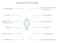 Schema mit menschlicher Figur und umgebenden Symptomen von Fibromyalgie wie Kopfschmerzen, Erschöpfung.