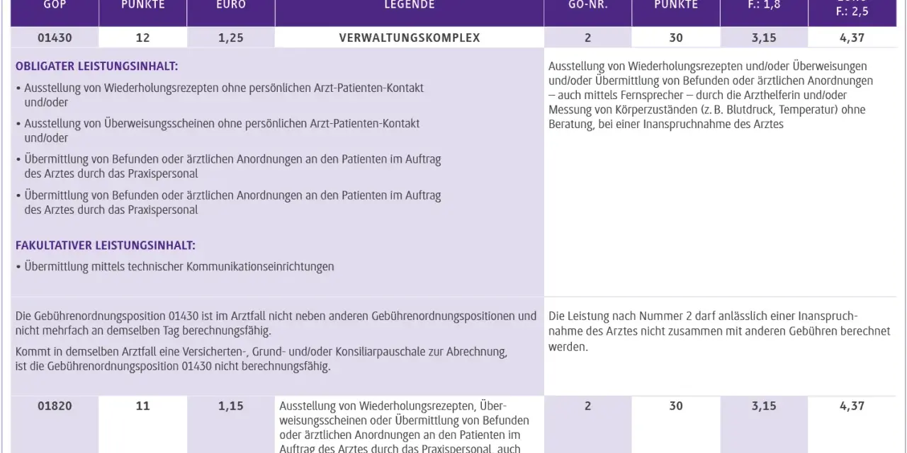Tabelle mit Gebührenpositionen, Punkten und Euro-Beträgen für Wiederholungsrezepte und Überweisungsscheine.