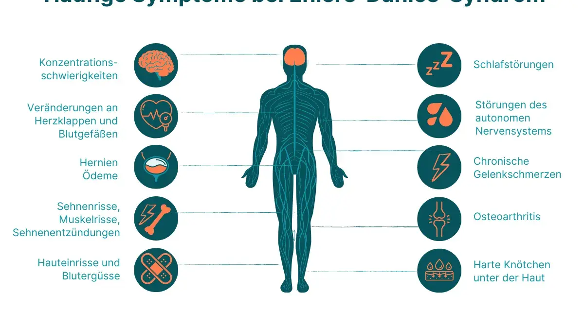 Ehlers-Danlos-Syndrom Diagnose: Ihr Wegweiser