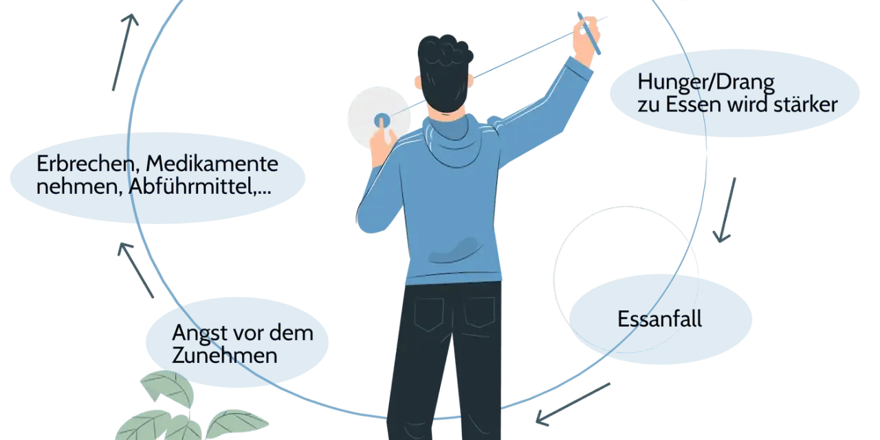 Bulimie-Symptome: Verhaltens-, Körper- & Psyche-Anzeichen erkennen