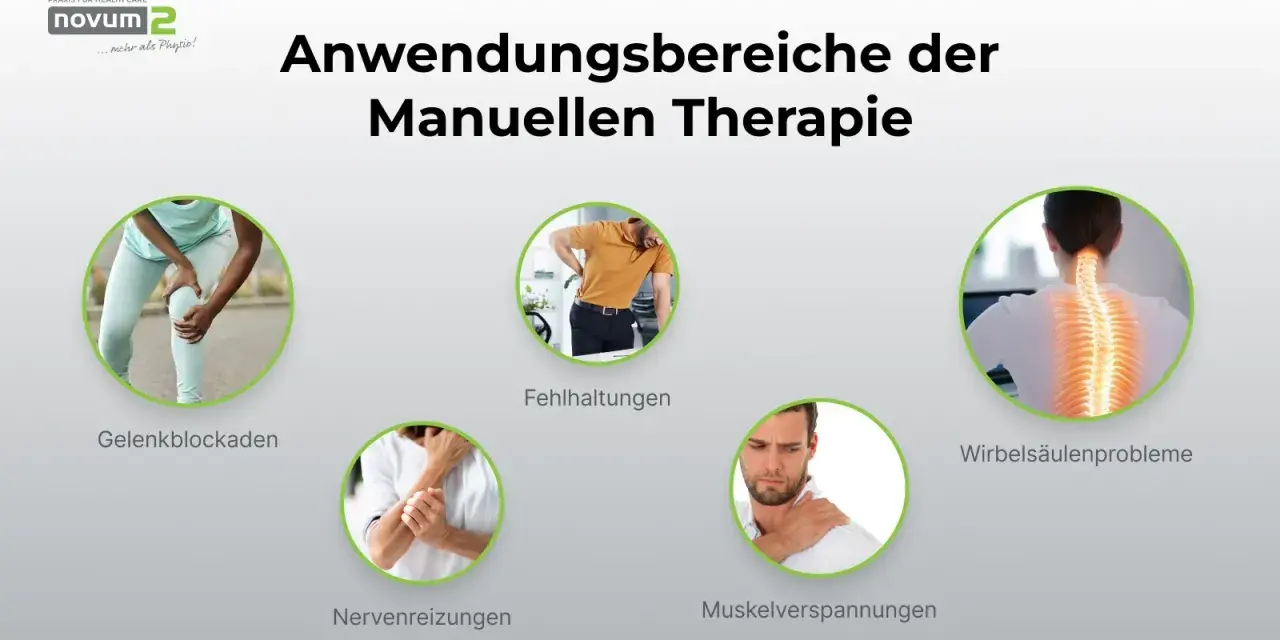 Manuelle Therapie hilft bei Muskelverspannungen, Gelenkblockaden, Nervenreizungen, Fehlhaltungen und Wirbelsäulenproblemen.
