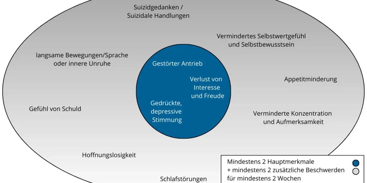 Depression bei Männern: Symptome, die oft übersehen werden