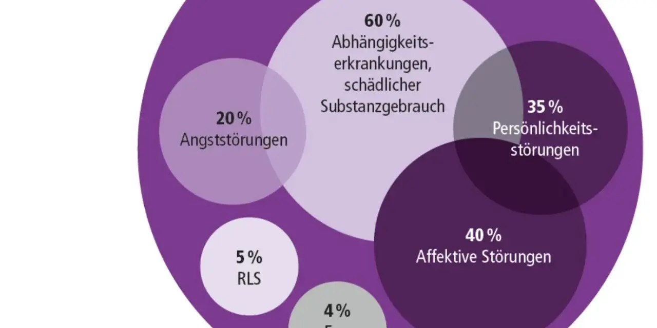 ADHS Rezept Polen: Ihr Weg zur Behandlung Schritt für Schritt