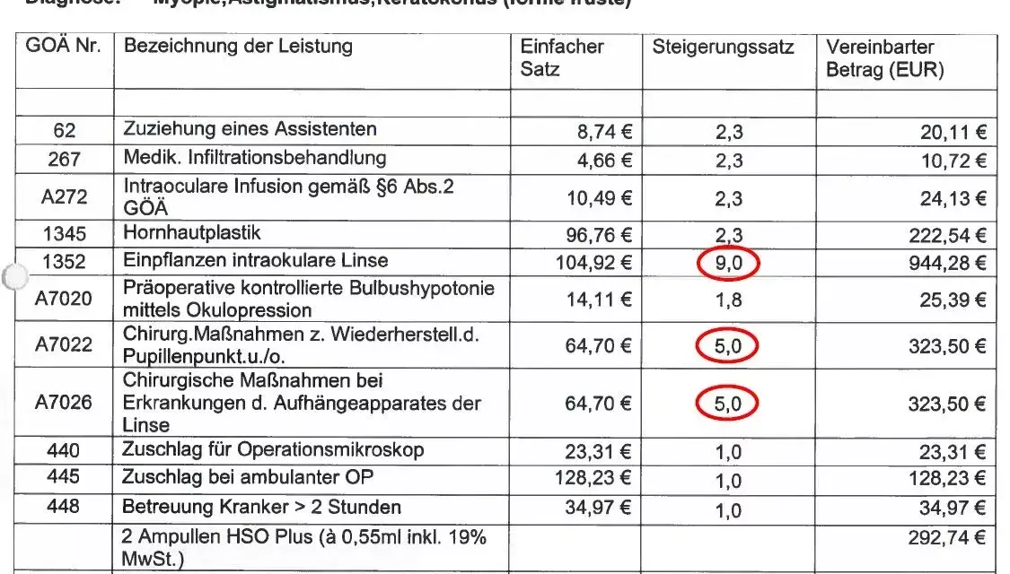 Was kostet ein Privatrezept? GOÄ-Ziffer 2 erklärt