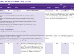 Tabelle mit Gebührenpositionen, Punkten und Euro-Beträgen für Wiederholungsrezepte und Überweisungsscheine.