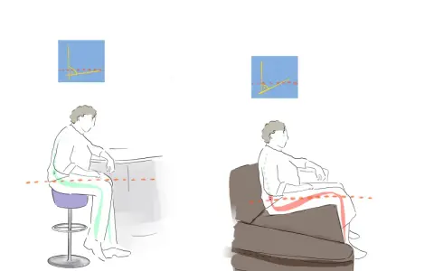 Zwei Sitzpositionen: aufrecht auf einem Hocker mit geradem Rücken und entspannt im Sessel, wo die ausstrahlung isg gelenk durch rote Markierungen hervorgehoben wird.