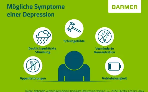 Depressionstest: Symptome erkennen & nächste Schritte (Online-Hilfe)