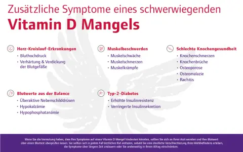 Vitamin D Überdosierung: Symptome, Risiken & Was tun?