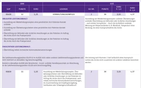 Tabelle mit Gebührenpositionen, Punkten und Euro-Beträgen für Wiederholungsrezepte und Überweisungsscheine.