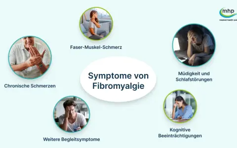 Fibromyalgie erfahrungen: Chronische Schmerzen, Faser-Muskel-Schmerz, Müdigkeit, Schlafstörungen und kognitive Beeinträchtigungen sind häufige Symptome.