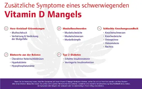 Vitamin-D-Mangel: Symptome erkennen & Risikofaktoren verstehen