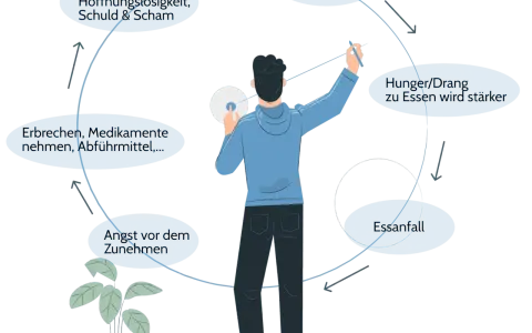 Bulimie-Symptome: Verhaltens-, Körper- & Psyche-Anzeichen erkennen