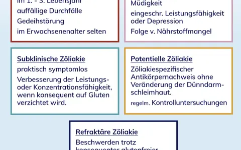 Glutenintoleranz: Symptome erkennen & Diagnose-Tipps für Sie