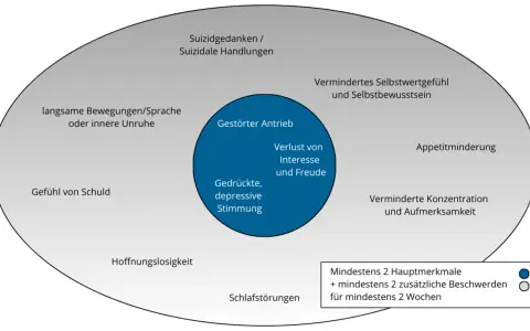 Depression bei Männern: Symptome, die oft übersehen werden