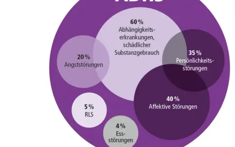 ADHS Rezept Polen: Ihr Weg zur Behandlung Schritt für Schritt