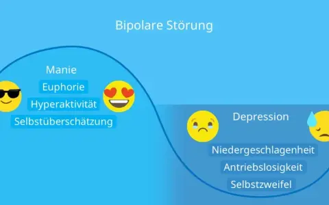 Bipolare Störung Diagnose: Ihr Wegweiser zu Klarheit und Hilfe
