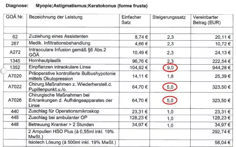 Was kostet ein Privatrezept? GOÄ-Ziffer 2 erklärt