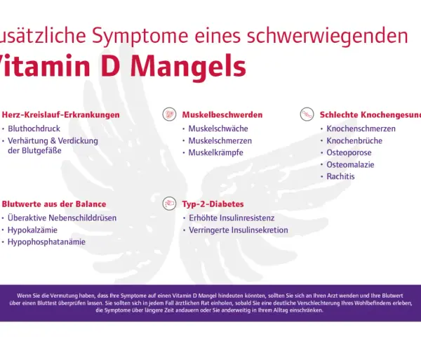 Vitamin D Überdosierung: Symptome, Risiken & Was tun?