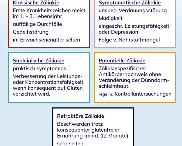 Glutenintoleranz: Symptome erkennen & Diagnose-Tipps für Sie