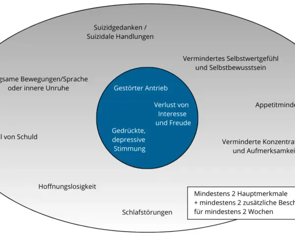 Depression bei Männern: Symptome, die oft übersehen werden