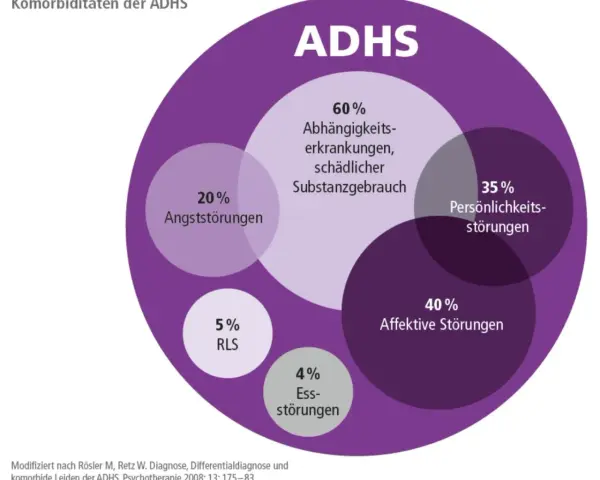 ADHS Rezept Polen: Ihr Weg zur Behandlung Schritt für Schritt