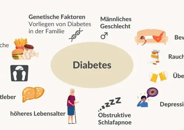 Diabetes insipidus Diagnostik: Symptome, Tests & Ursachen erklärt