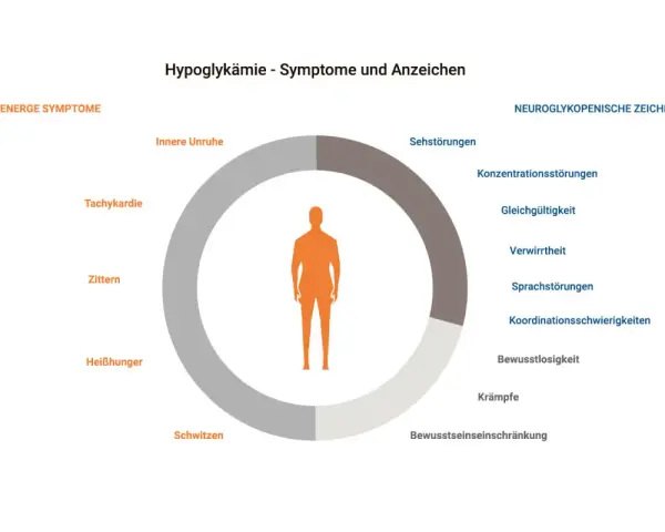 Hypoglykämie Symptome: Frühwarnzeichen & Notfallsignale erkennen