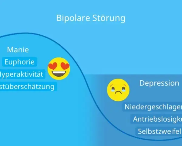 Bipolare Störung Diagnose: Ihr Wegweiser zu Klarheit und Hilfe