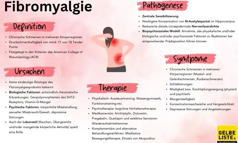 Fibromyalgie rezeptfrei: Was wirklich hilft & was nicht
