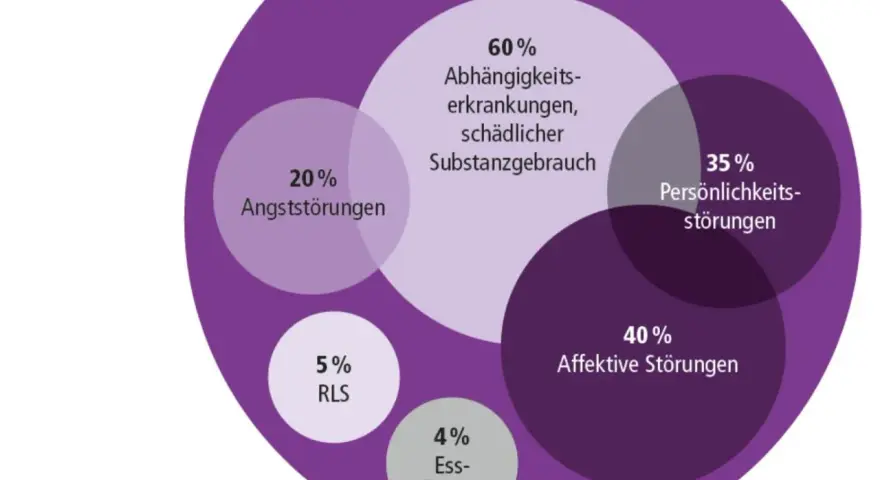ADHS Rezept Polen: Ihr Weg zur Behandlung Schritt für Schritt