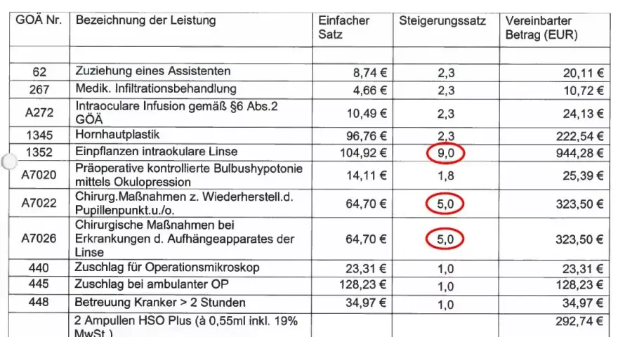 Was kostet ein Privatrezept? GOÄ-Ziffer 2 erklärt