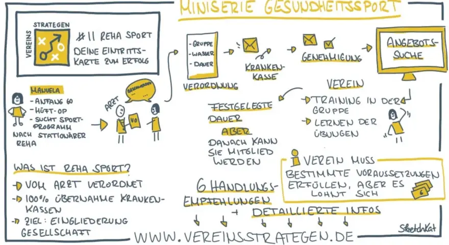 Was ist Rehasport? Vom Arzt verordnet, 100% Krankenkassen-Übernahme, Ziel: Wiedereingliederung. Ein Wegweiser für Vereine.