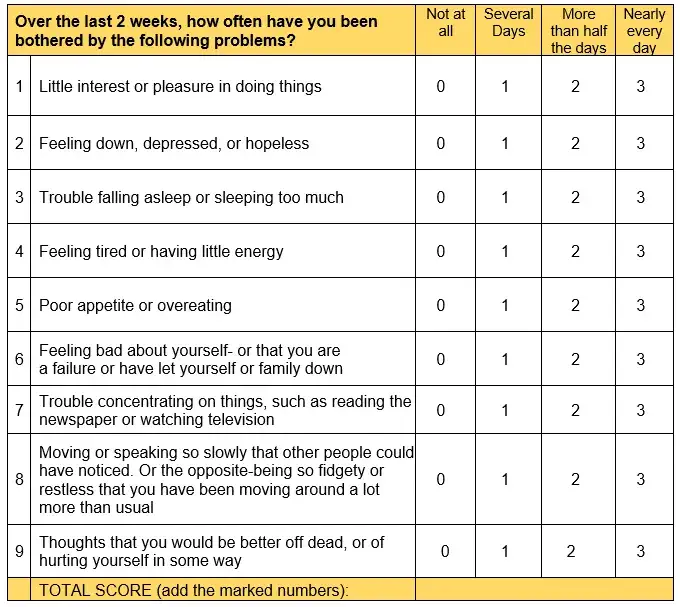 Online Depression Test Fragebogen PHQ-9, psychologische Selbstbewertung