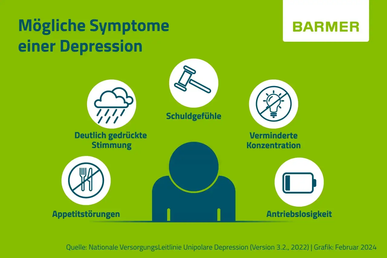Person mit verschiedenen Schmerzpunkten am Körper, die auf Depression hindeuten
