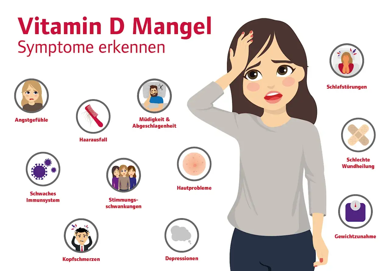Symptome Vitamin D Mangel
