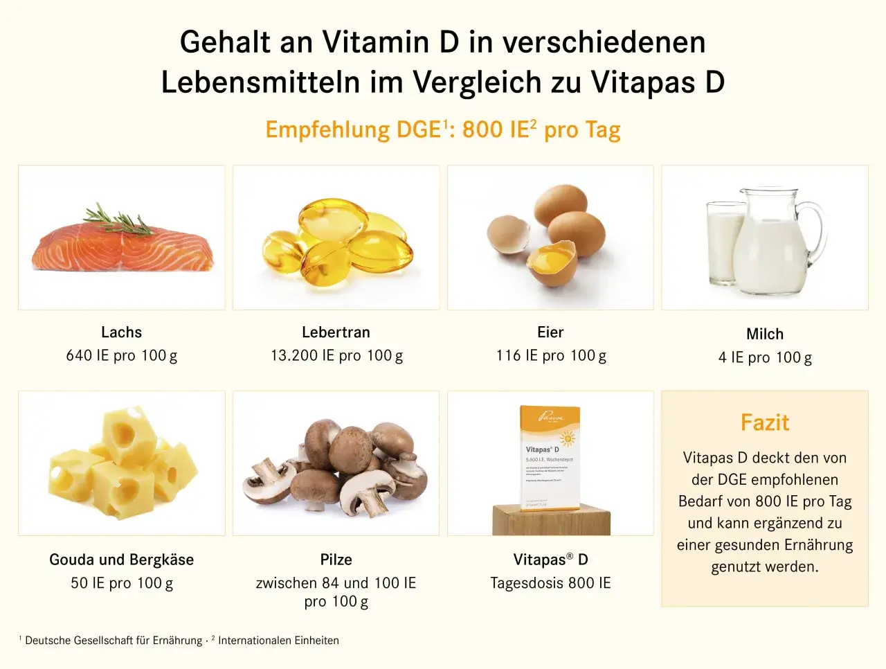 Vitamin D reiche Lebensmittel