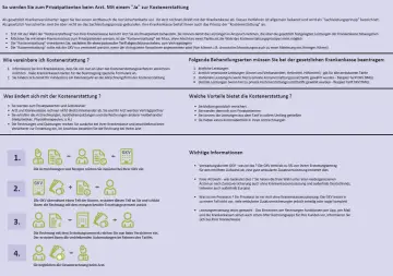 So werden Sie Privatpatient: Kostenerstattung bei der gesetzlichen Krankenkasse ermöglicht mehr Leistungen.