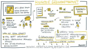 Was ist Rehasport? Vom Arzt verordnet, 100% Krankenkassen-Übernahme, Ziel: Wiedereingliederung. Ein Wegweiser für Vereine.